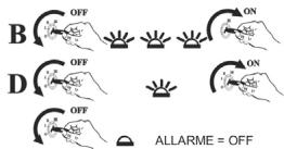 APRILIA ELECTRONIC ALARM - OVERRIDE CODE EXAMPLE 13212 - 2