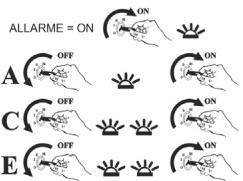 APRILIA ELECTRONIC ALARM - OVERRIDE CODE EXAMPLE 13212 - 1