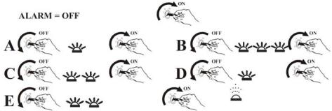 APRILIA ELECTRONIC ALARM - ENTREE Procedure avec code override 13212 - 1