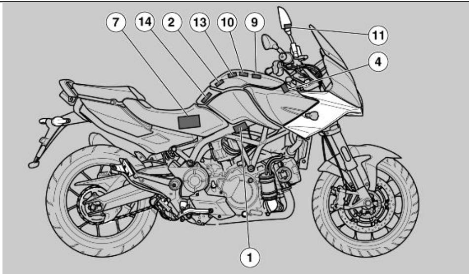 APRILIA MANA GT ABS - Symptômes : - 1
