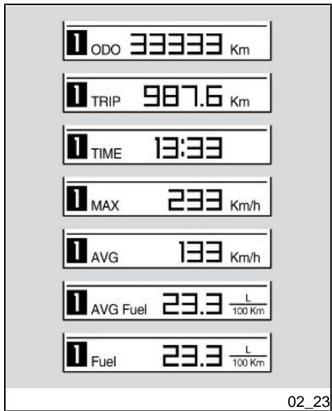 APRILIA MANA GT ABS - Alarme de courroie usée - 3