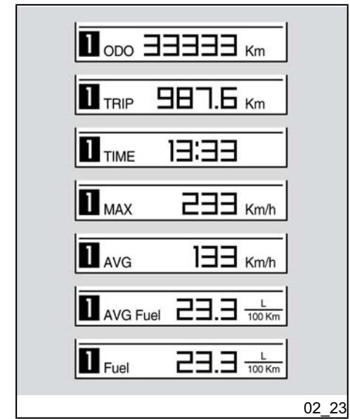 APRILIA NA 850 MANA - Journaux de voyage 1 et 2 - 1
