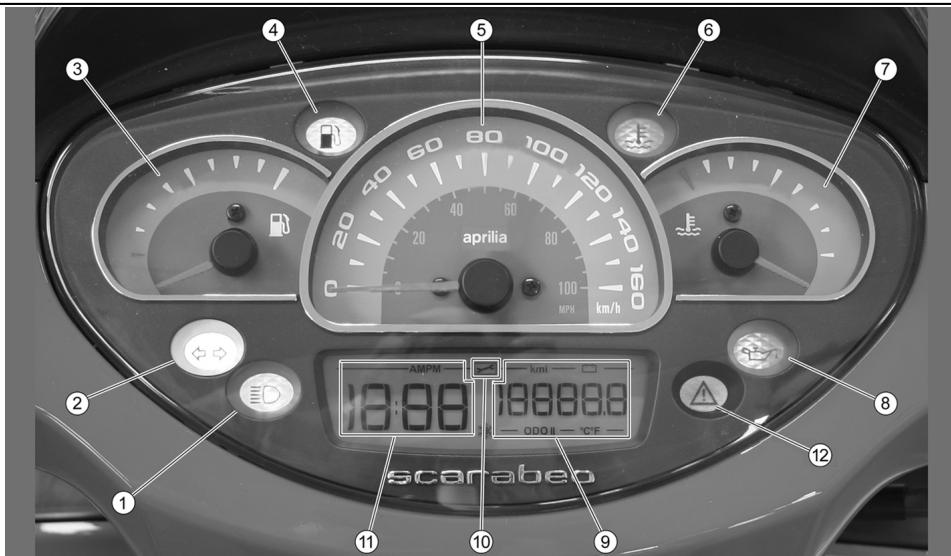APRILIA SCARABEO 125 IE - Instruments de bord analogiques (01_04) - 1