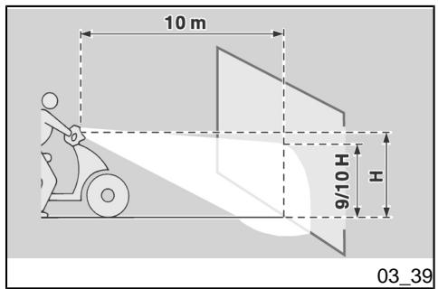 APRILIA SCARABEO 125 IE - Attention - 1