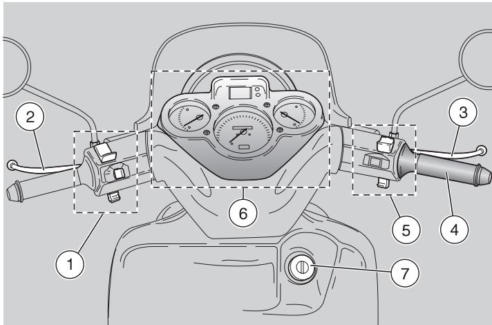 APRILIA SCARABEO 250 - LOCATION OF INSTRUMENTS/CONTROLS - 1