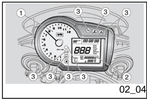 APRILIA TUONO R - Les compteurs (02_03) - 1