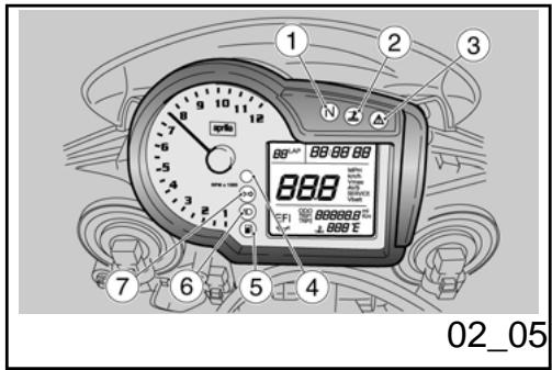 APRILIA TUONO R - Les compteurs (02_03) - 2