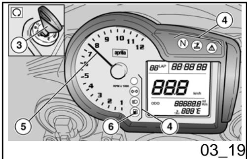 APRILIA TUONO R - Démarrage du moteur (03_18, 03_19, 03_20, 03_21) - 2