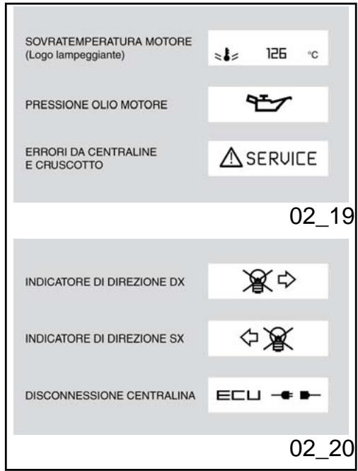 APRILIA TUONO R - Mode d'emploi - 1