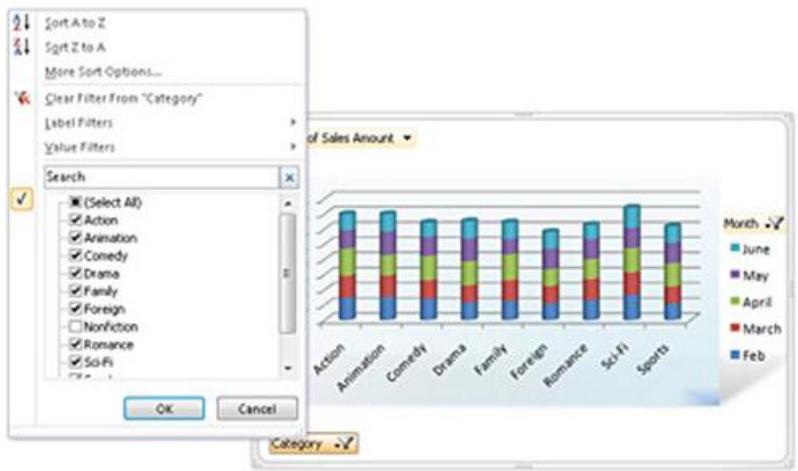 MICROSOFT WORD 2010 - Graphiques - 1