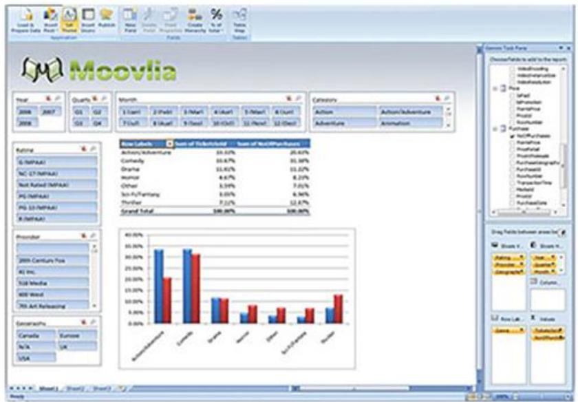 MICROSOFT WORD 2010 - Vers les 100 millions de lignes - 1