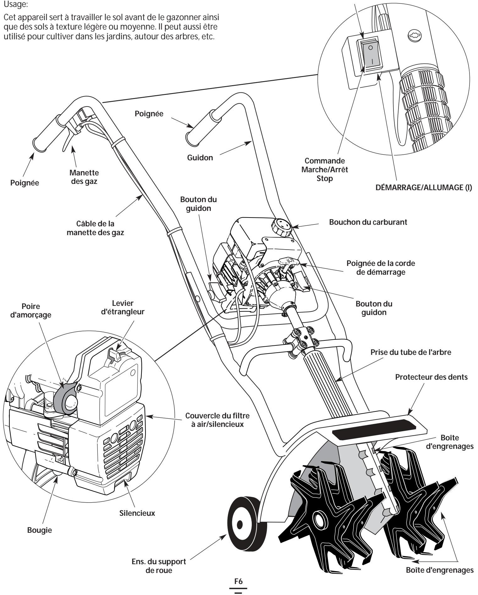 MTD 21A121R665 - Familiarisez-vous avec votre appareil - 1
