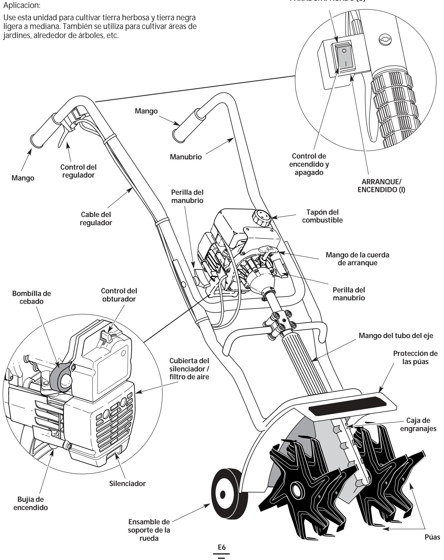 MTD 21A121R765 - CONOZCA SU UNIDAD - 1