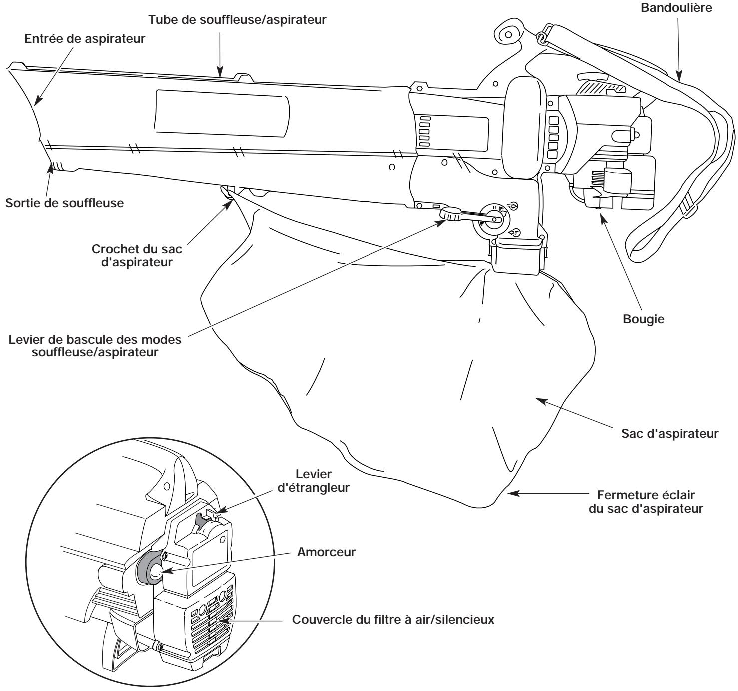 MTD 60-3857-0 - Usage - 2