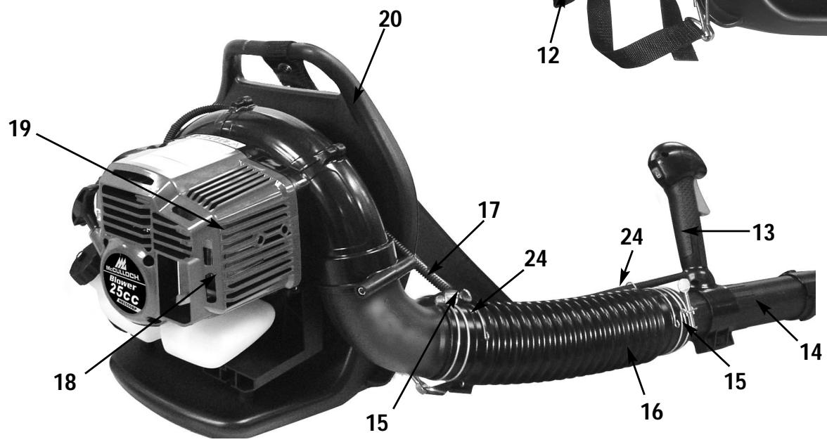 MTD MB2500BP - - GENERAL IDENTIFICATION - 3
