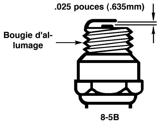 MTD MB2500BP - 8-5. BOUGIE d'allumage - 1
