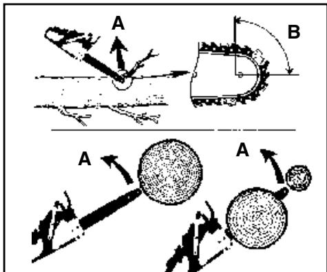 MTD MC356 - ROTATIONAL KICKBACK (Figure 2-4A) - 1