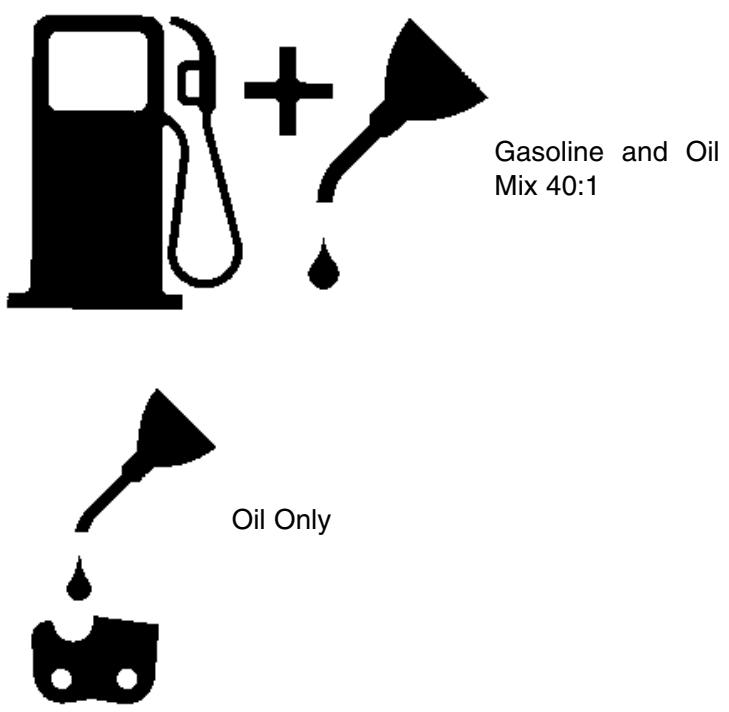MTD MC356 - 4-3.FUEL AND LUBRICATION SYMBOLS - 1