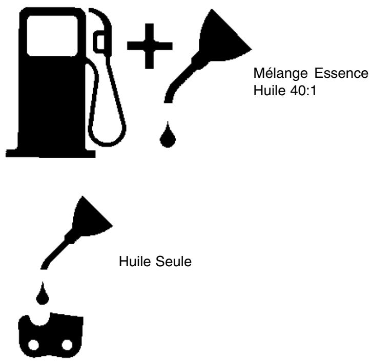 MTD MC356 - 4-3. Symbols de carburant et lubrification - 1