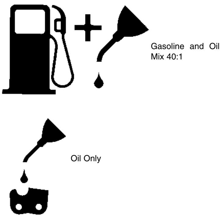 MTD MC358 - 4-3.FUEL AND LUBRICATION SYMBOLS - 1