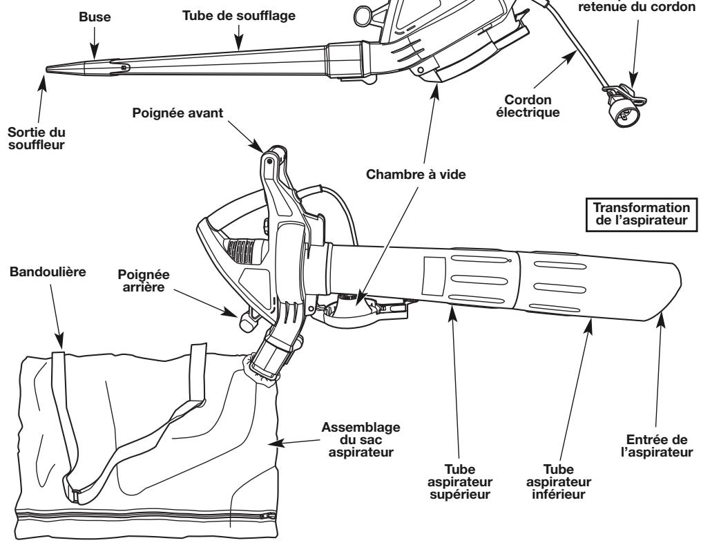 MTD TB195BV - Applications - 1