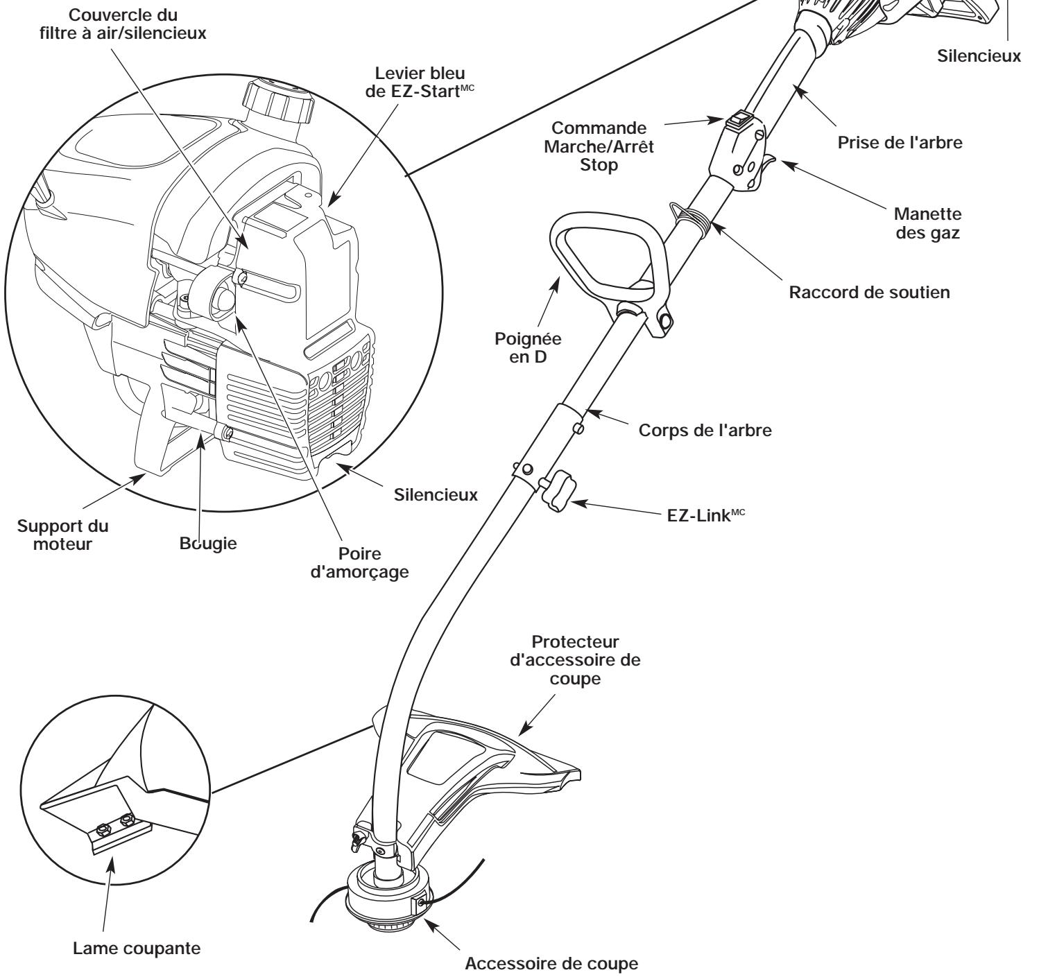MTD TB20CS - Applications - 1
