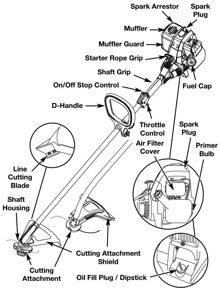 MTD TB415CS - KNOW YOUR UNIT - 1