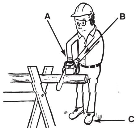 MTD TB4516CC - BUCKING USING A SAWHORSE - 2