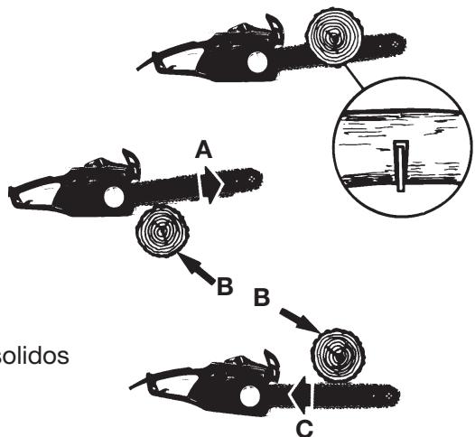 MTD TB4516CC - El Empujé (Contragolpe de Pellizco) y las Reactions de Jalado - 1