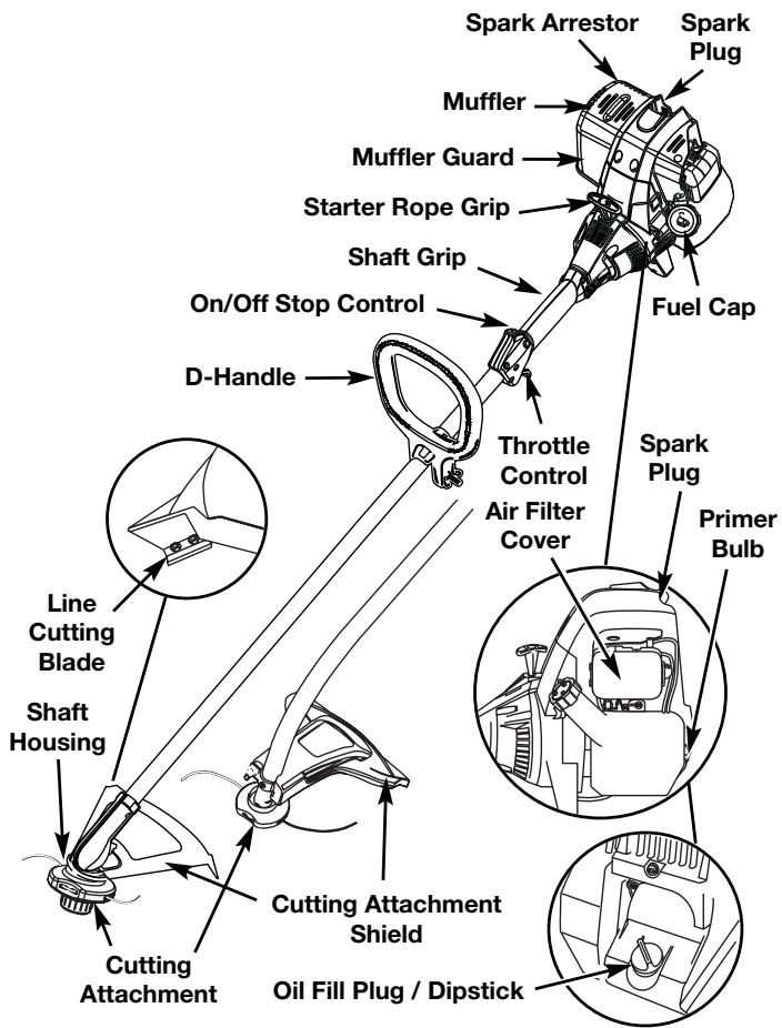 MTD TB465SS - KNOW YOUR UNIT - 1