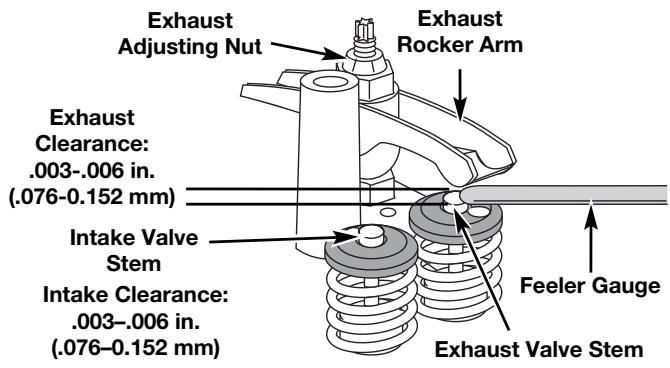 MTD TB465SS - Adjust Idle Speed Screw - 7