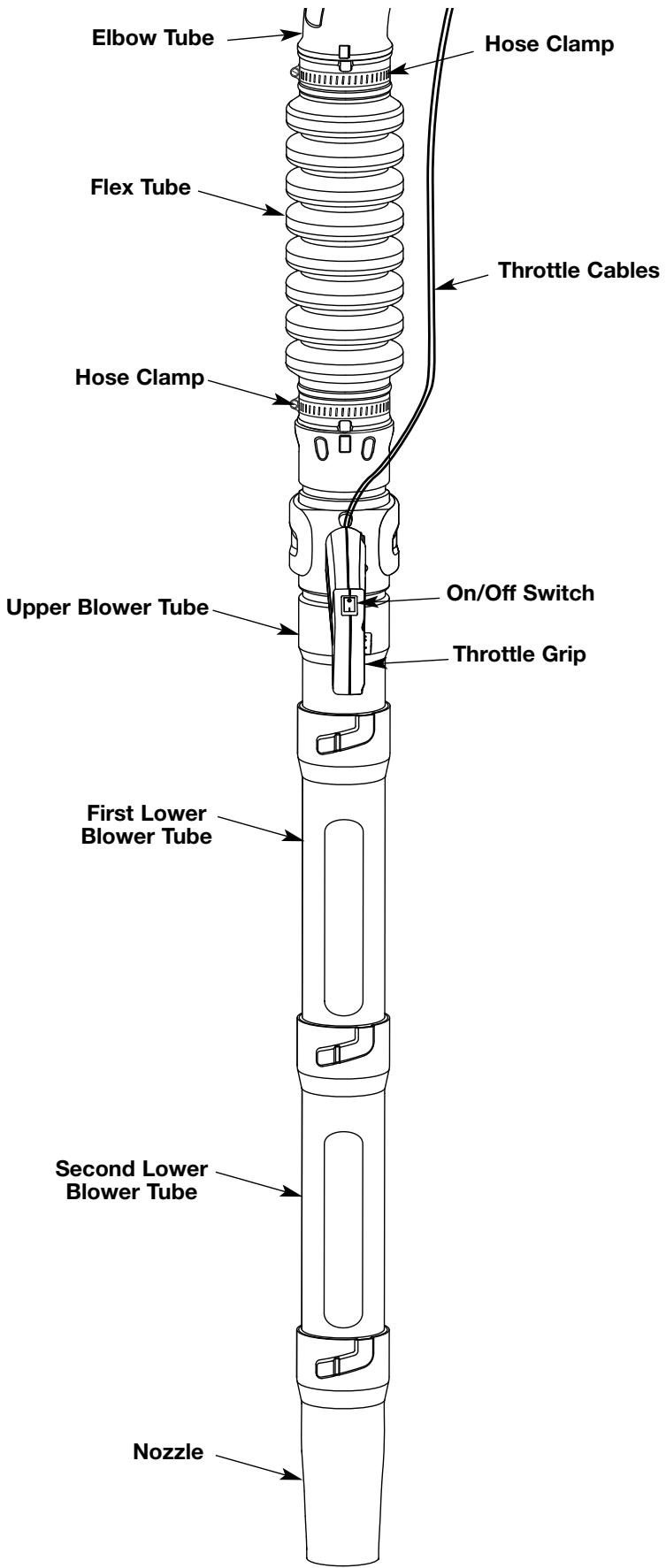 MTD TB4BP - ASSEMBLY INSTRUCTIONS - 1