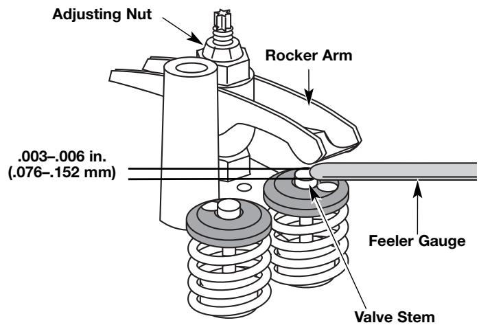 MTD TB525ET - Adjust Idle Speed Screw - 5