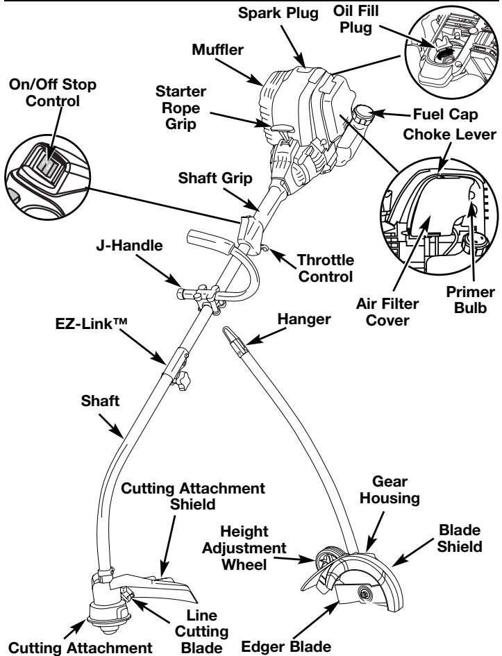 MTD TB525ET - KNOW YOUR UNIT - 1