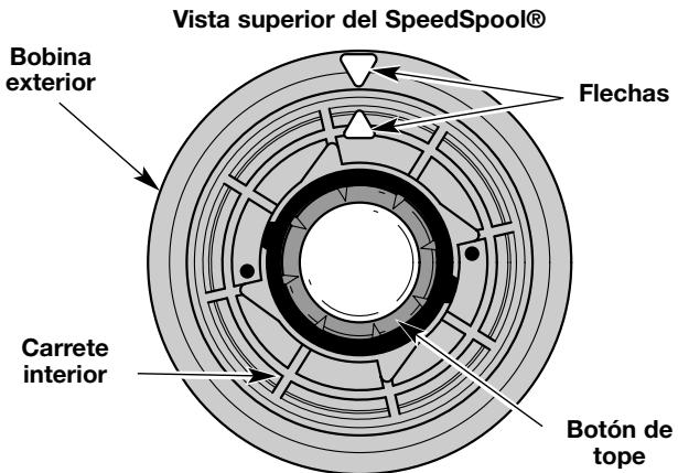 MTD TB525ET - INSTALLACION DE LA LINEA PARA EL SPEEDSPPOOL® - 2