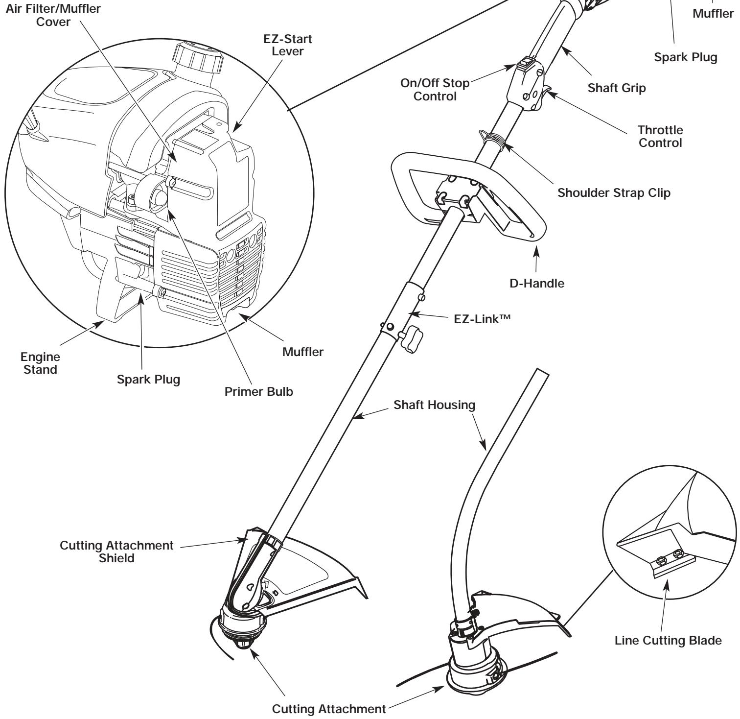 MTD TB75SS - - THROWN OBJECTS AND ROTATING CUTTER CAN CAUSE SEVERE INJURY - 5