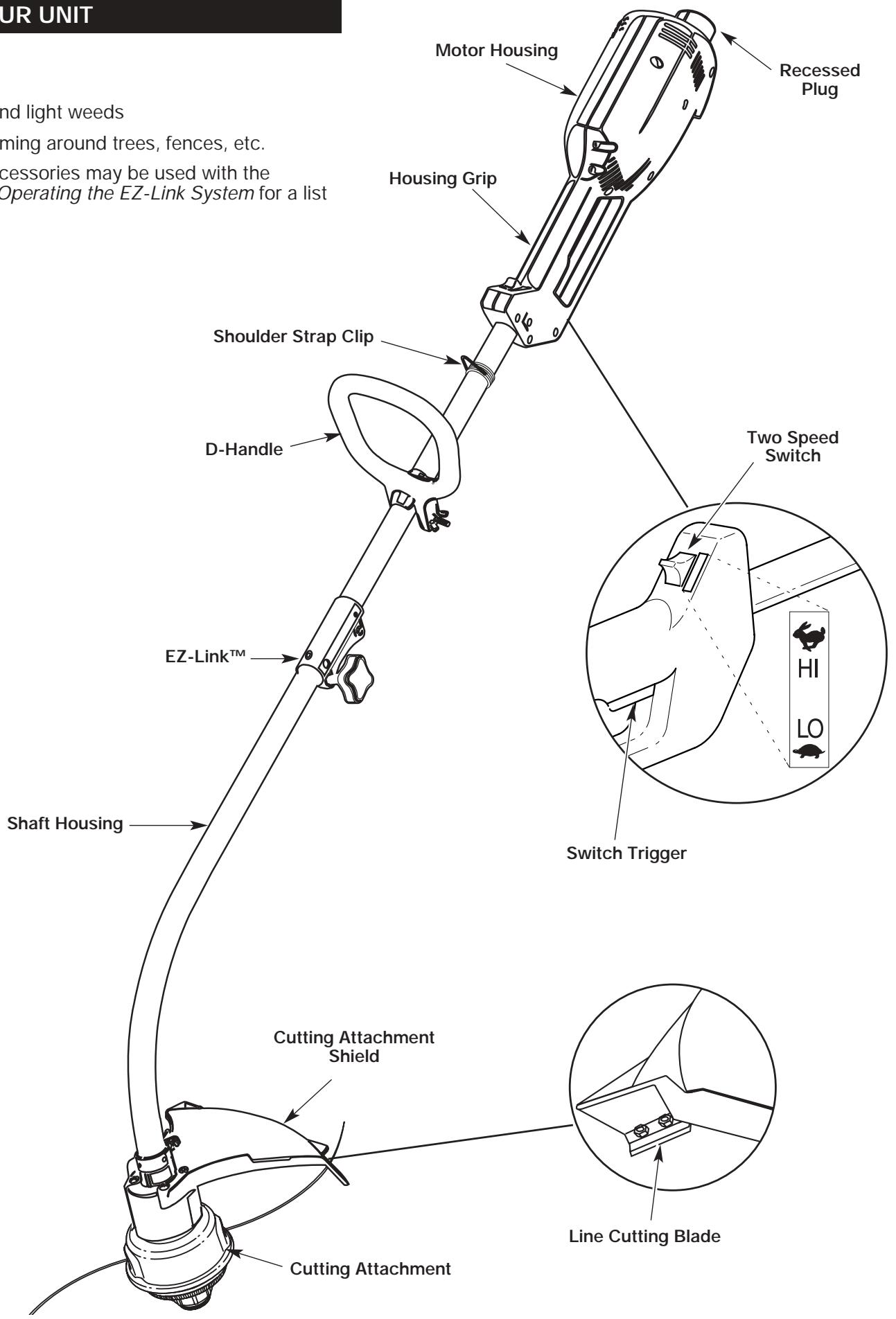 MTD YM132 - - DOUBLE INSULATED - 1