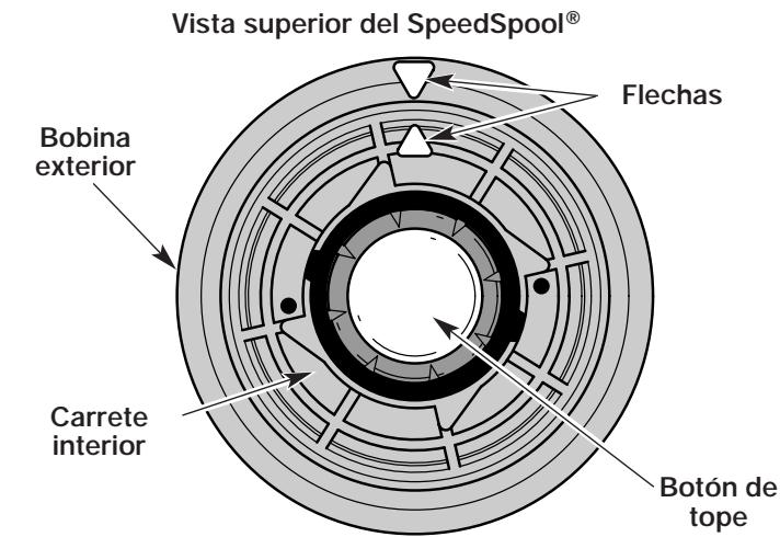 MTD YM137 - ADVERTENCIA: No use nunca linea - 2