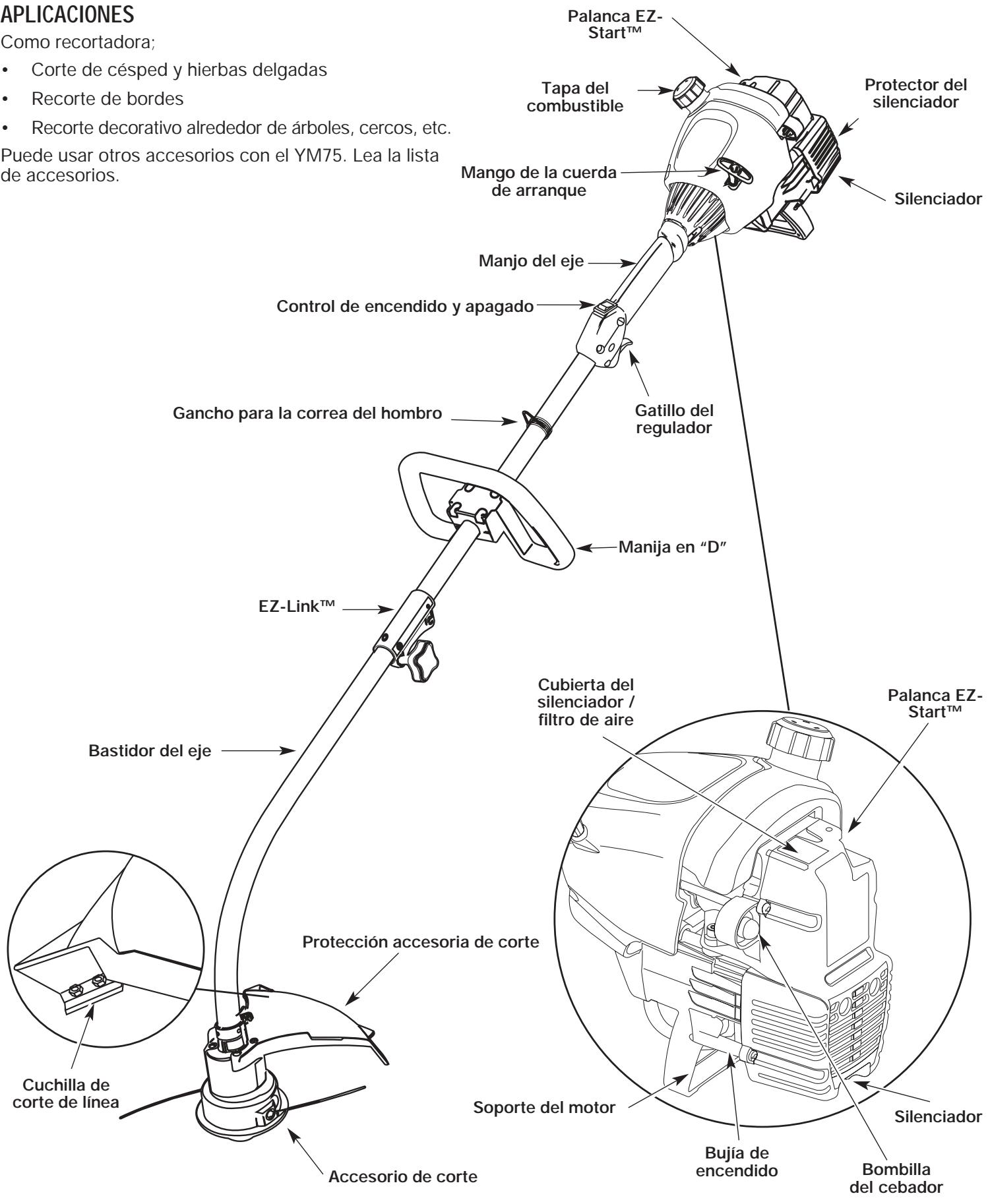 MTD YM75 - APLICACIONES - 1