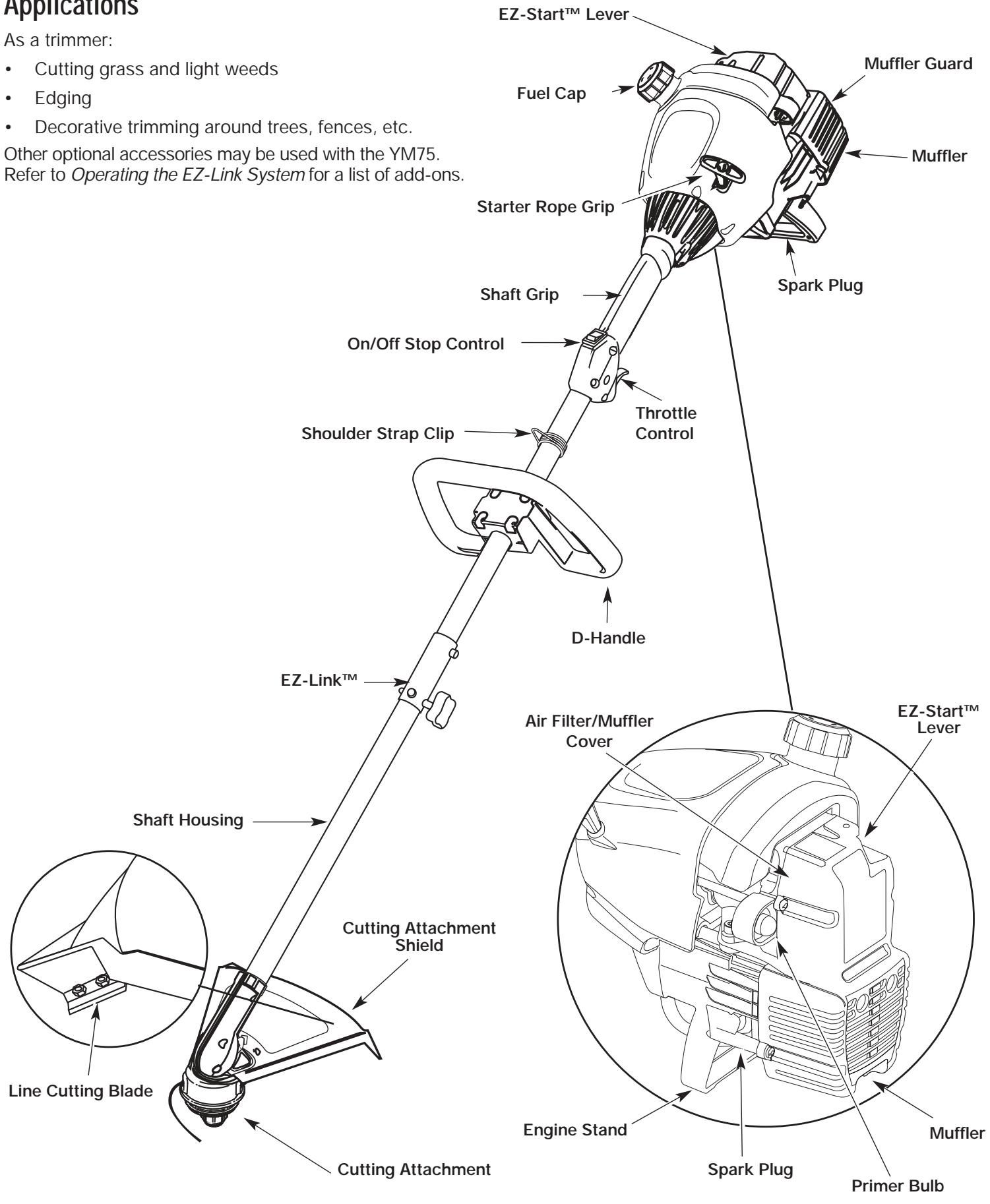 MTD YM75 - Applications - 1