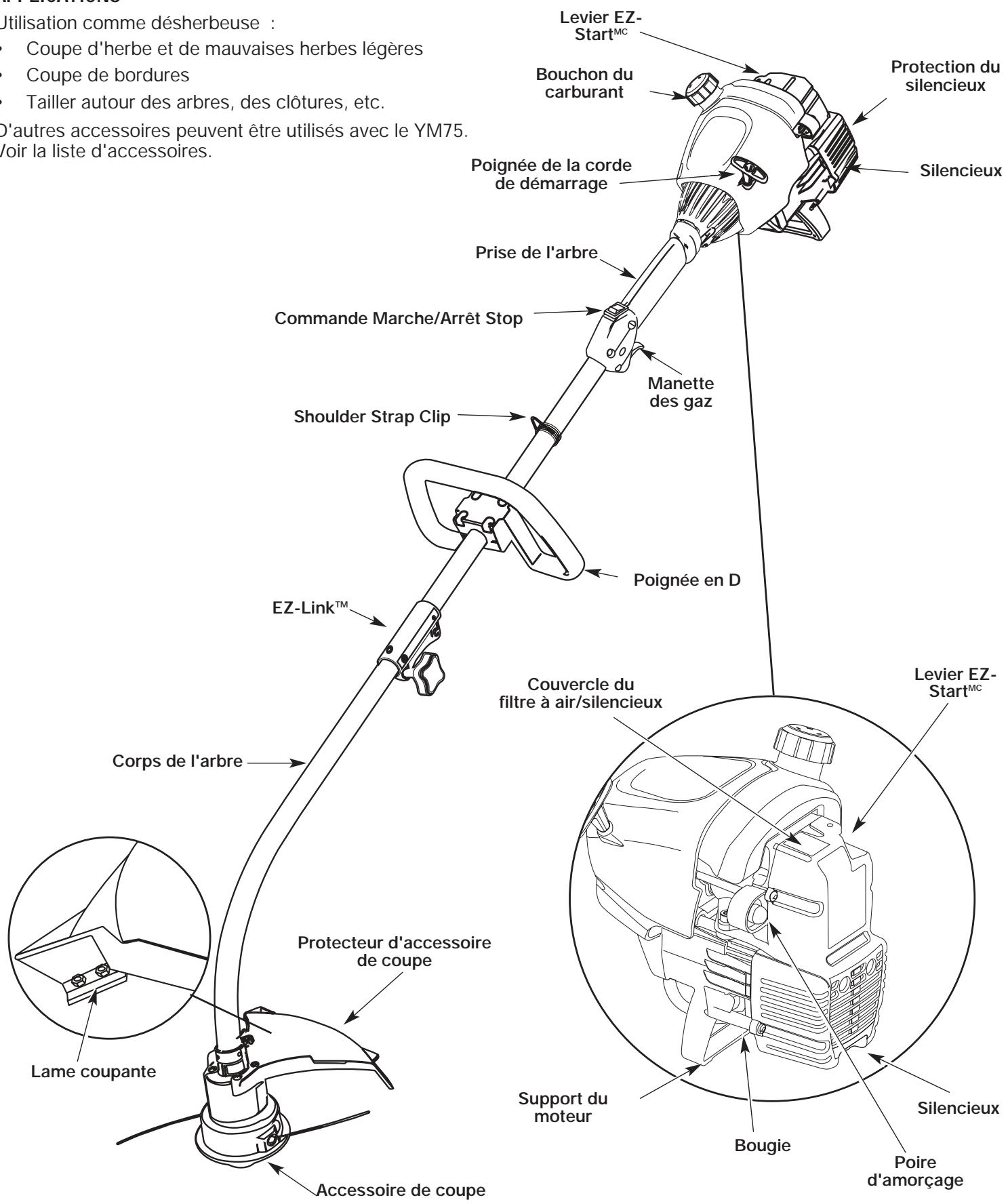MTD YM75 - Applications - 1