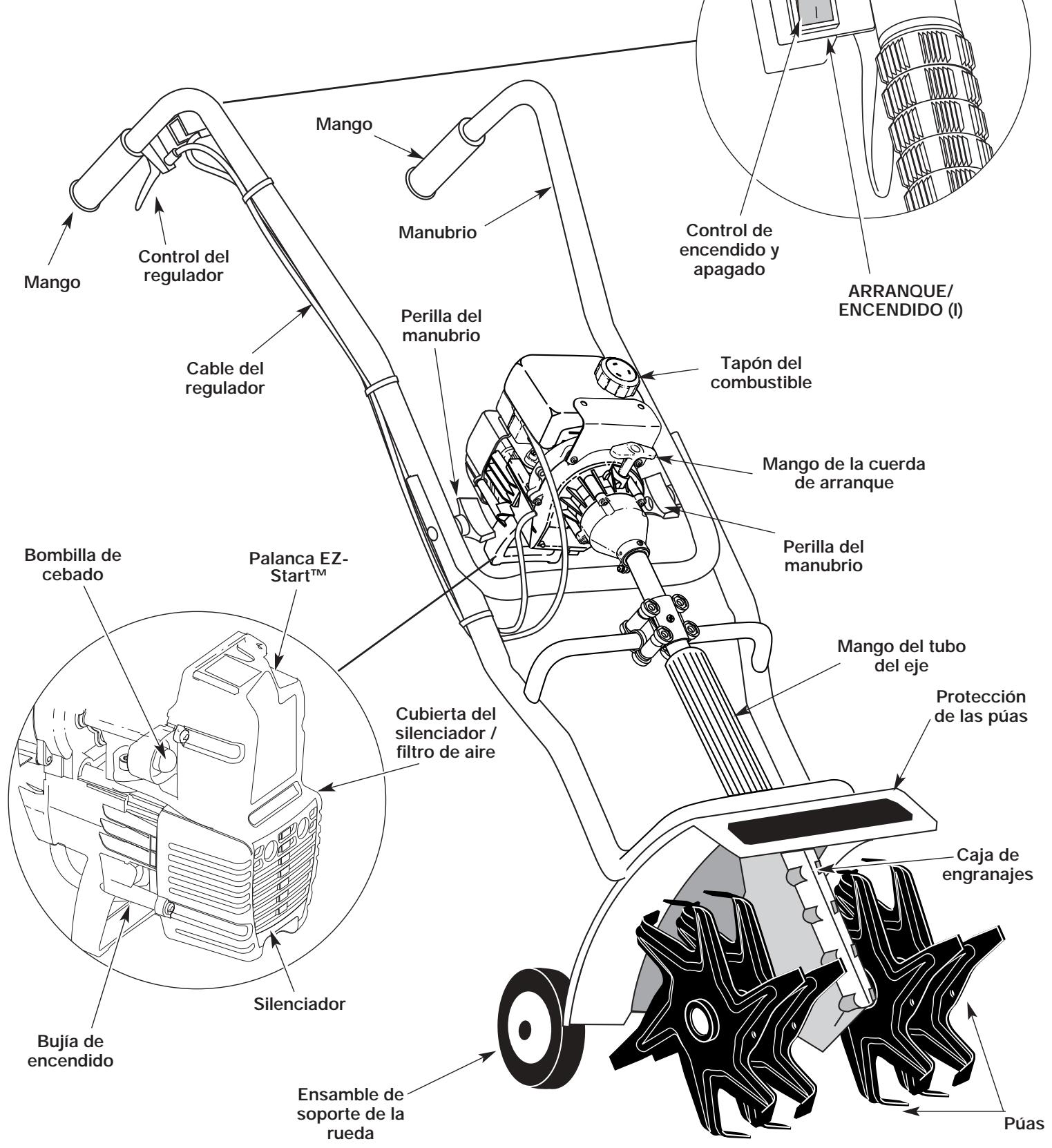 MTD YMAC122 - Aplicacion - 1