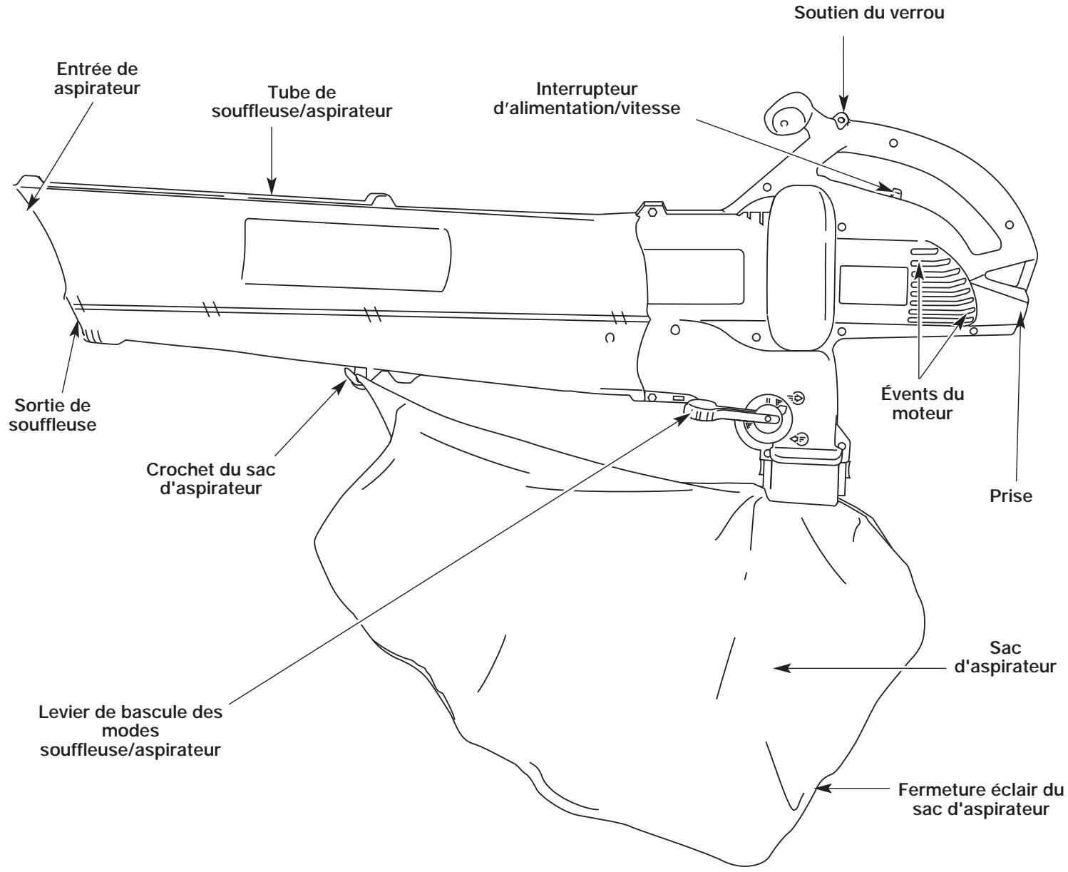 MTD YMESV1300 - Usage - 1