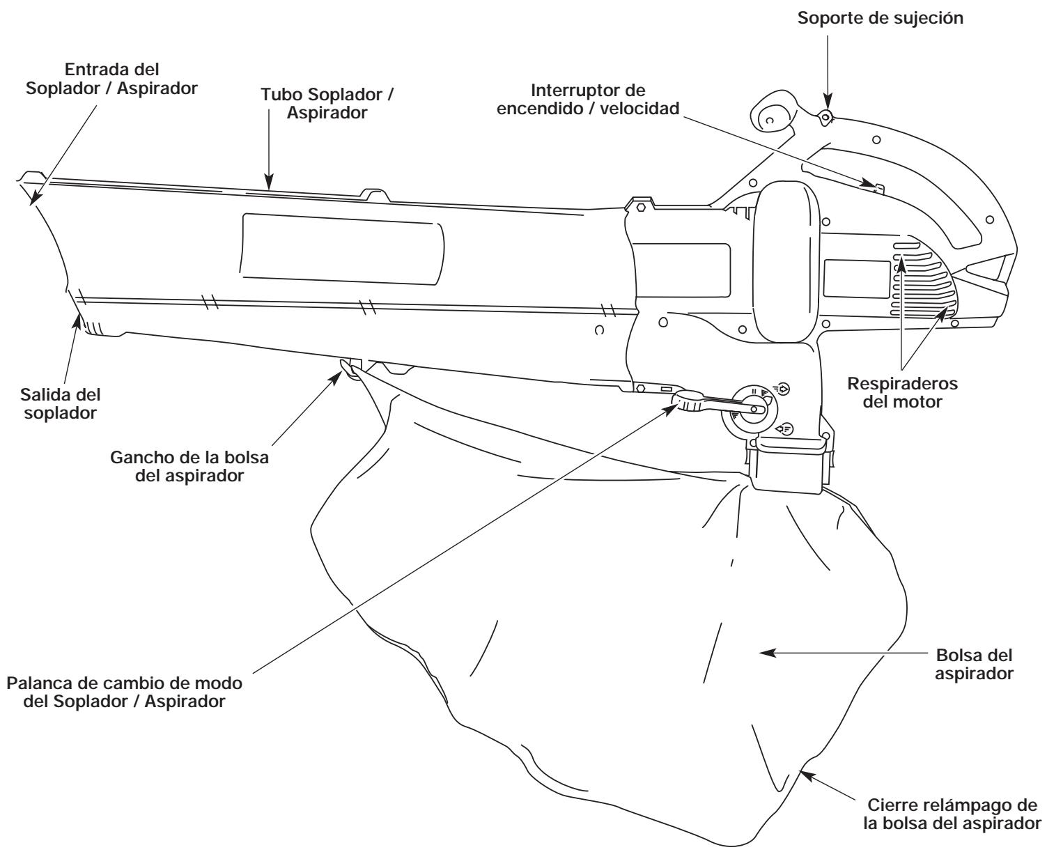 MTD YMESV1300 - Como soplador: - 1