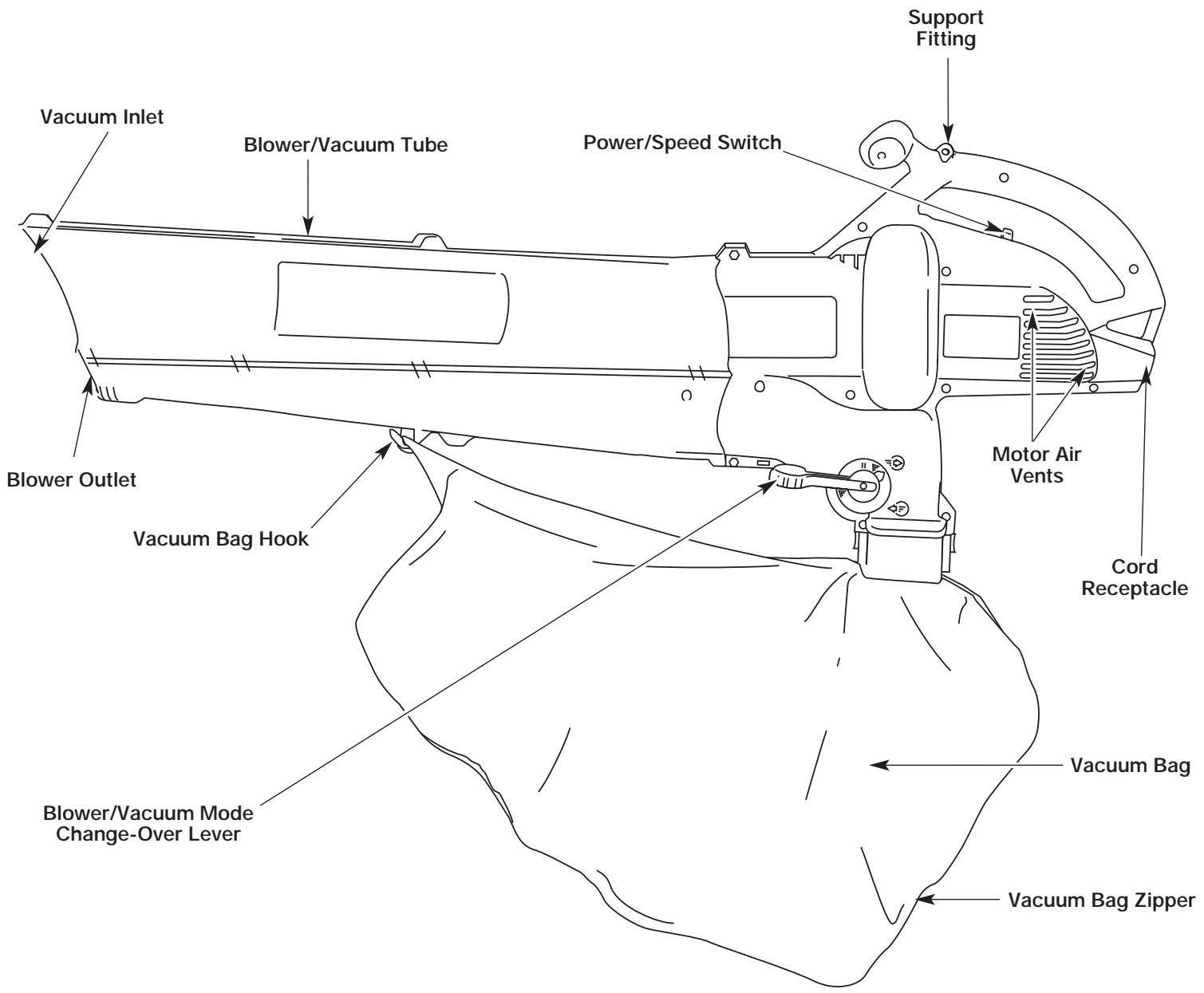 MTD YMESV1300 - - DOUBLE INSULATED - 1