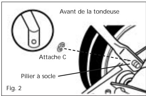 MTD 2011 - Attacher le MANCHE sur la tondeuse (FIG. 2) - 1