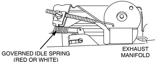 MTD 380000 - TO ADJUST GOVERNED IDLE SPRING - 1