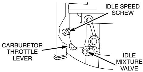 MTD 380000 - TO ADJUST CARBURETOR - 1