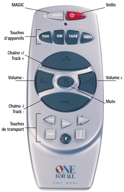 ONE FOR ALL AUDIO ZAPPER - Fonctions avancees - 1