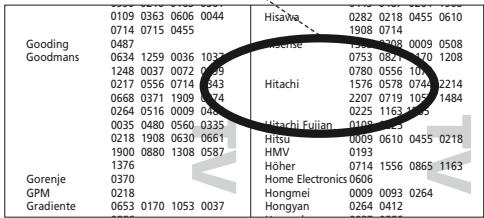ONE FOR ALL URC-7960, URC 7962 - Hitachi - 1
